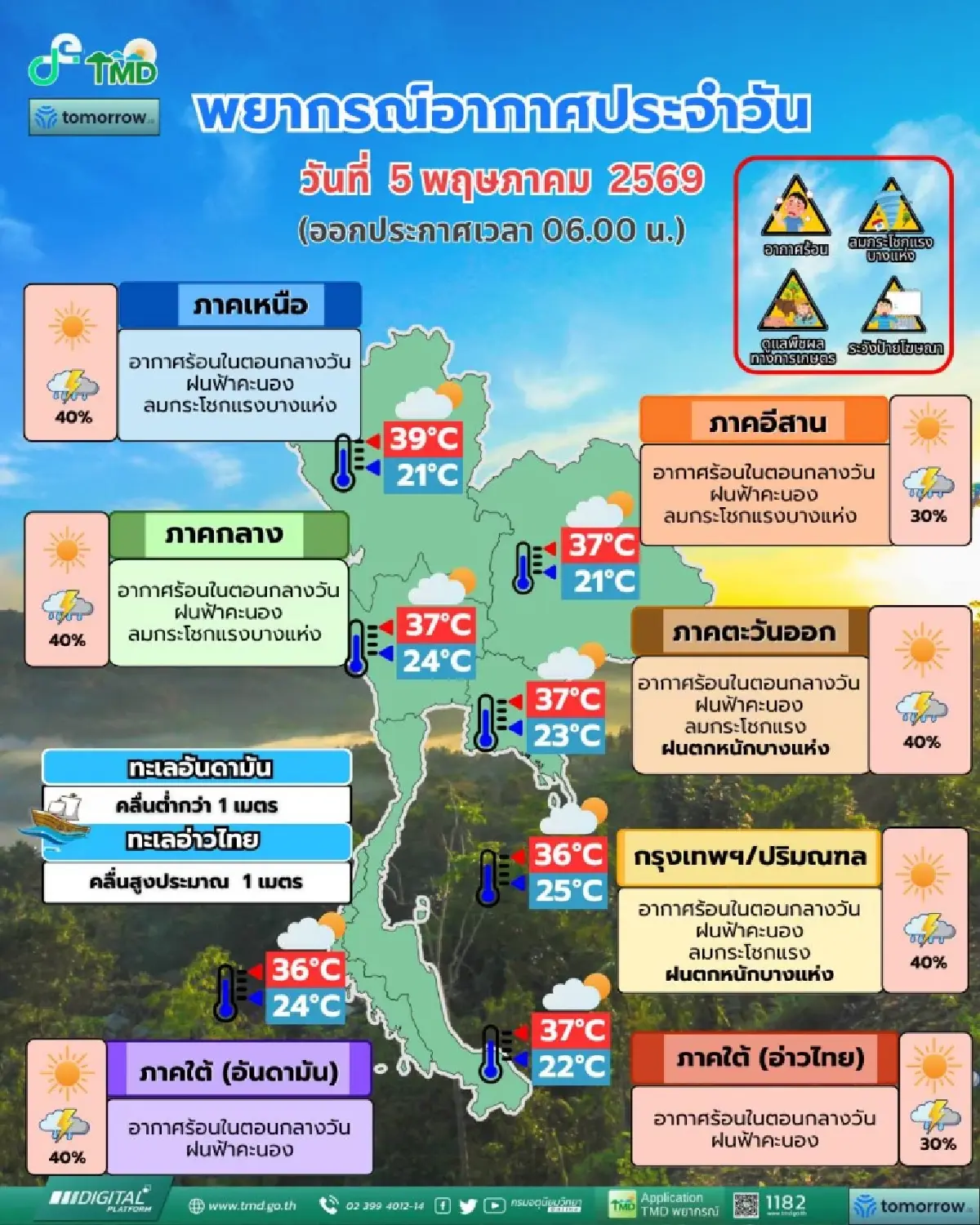 วันนี้ฝนถล่มกรุงเทพ ตกหนัก ลมแรง ร้อยละ 40% 'เหนือ อีสาน' ฝนเพิ่มขึ้น