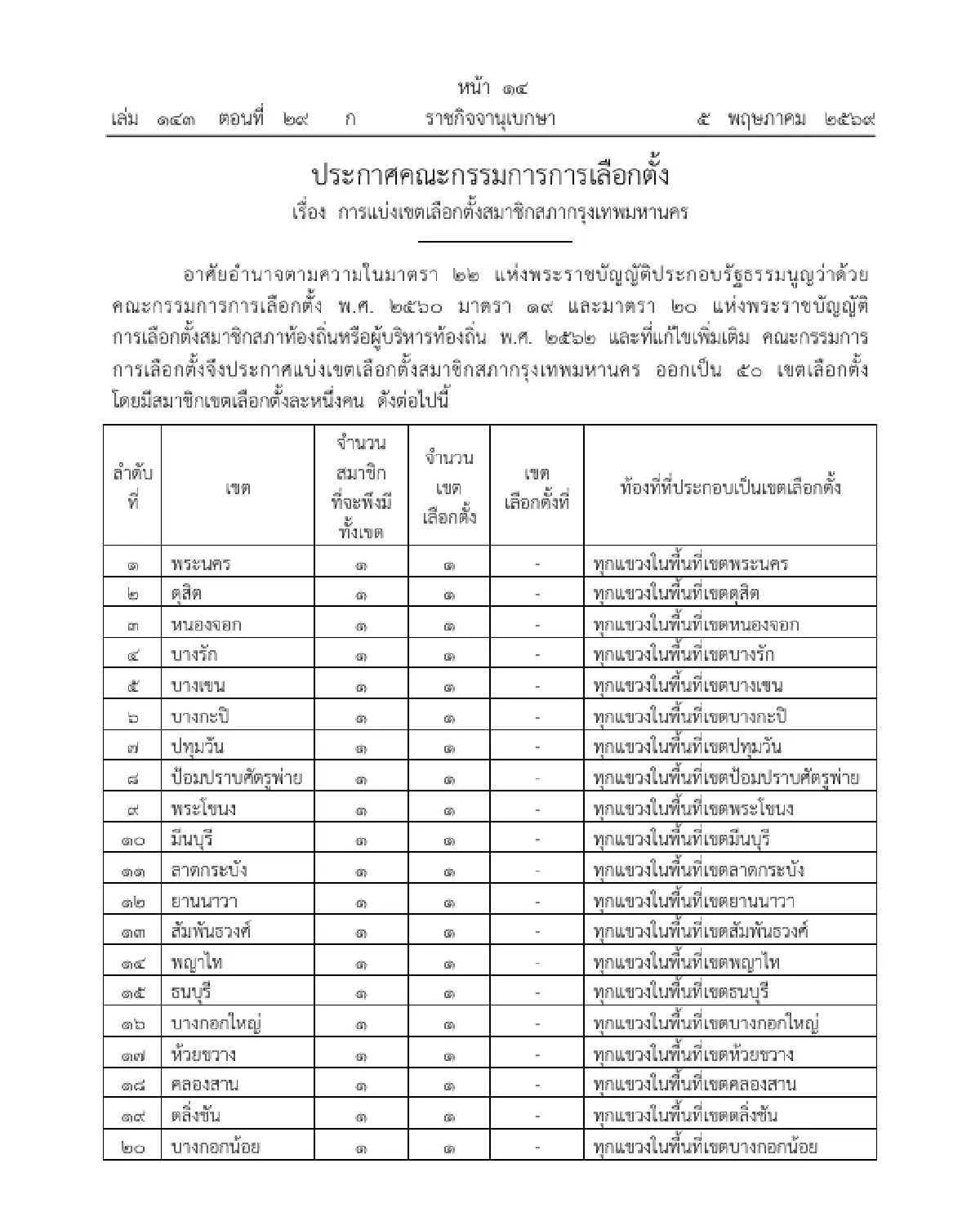 ราชกิจจานุเบกษา เผยแพร่ ประกาศ กกต. แบ่งเขตเลือกตั้ง ส.ก. 50 เขต