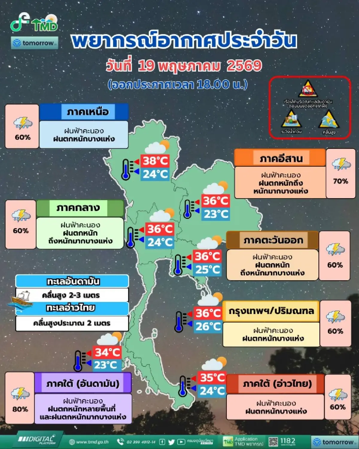 ไทยฝนตกหนัก อุตุฯ ประกาศ ฉ.14 เตือนด่วน 57 จว. เสี่ยงน้ำท่วม น้ำป่าหลาก 19-21 พ.ค.