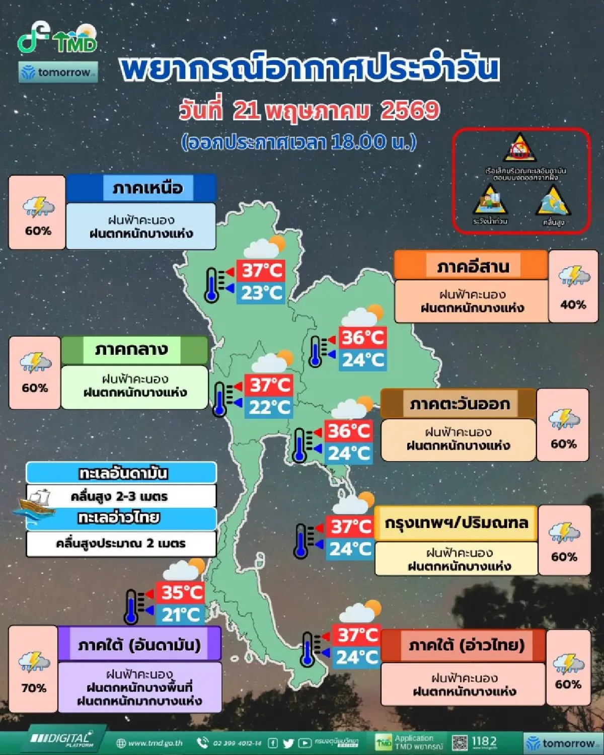 ฝนตกวันนี้ กรมอุตุฯ เตือน ทั่วไทยฝนตกหนัก 39 จว.เสี่ยงน้ำท่วม เช็กที่นี่ ฝนตกถึงวันไหน