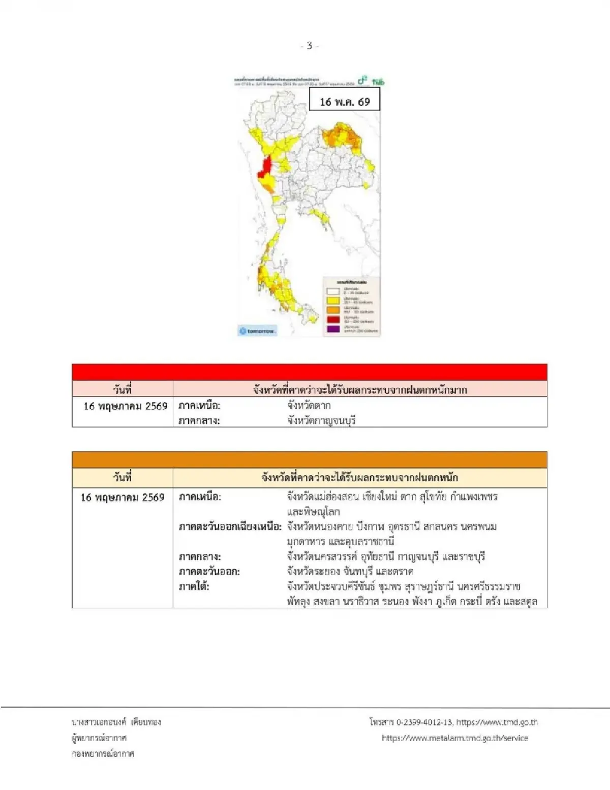กรมอุตุฯ ยกระดับเตือนภัย ฉ.5 ประกาศ 46 จว. ฝนตกหนักถึงหนักมาก ลมแรง