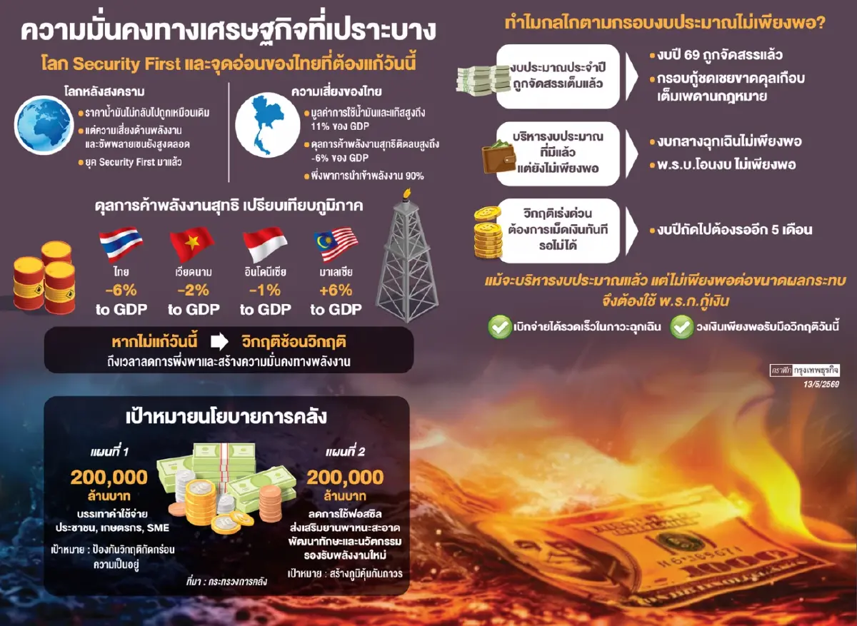 สกัด 'เอสเอ็มอี' ปิดกิจการ  'เอกนิติ' หวั่นว่างงานพุ่ง หวังเงินกู้หยุดวิกฤติ