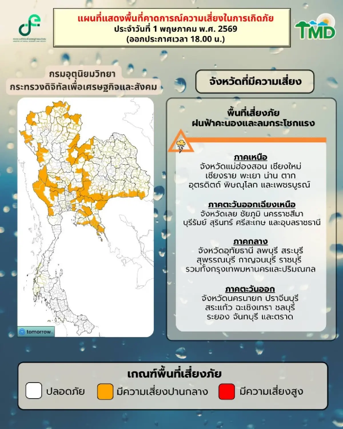 พายุฤดูร้อน ถล่มไทยตอนบน อุตุฯ เตือน ฉ.9 ระวังฝนฟ้าคะนอง ลมกระโชกแรง ฟ้าผ่า