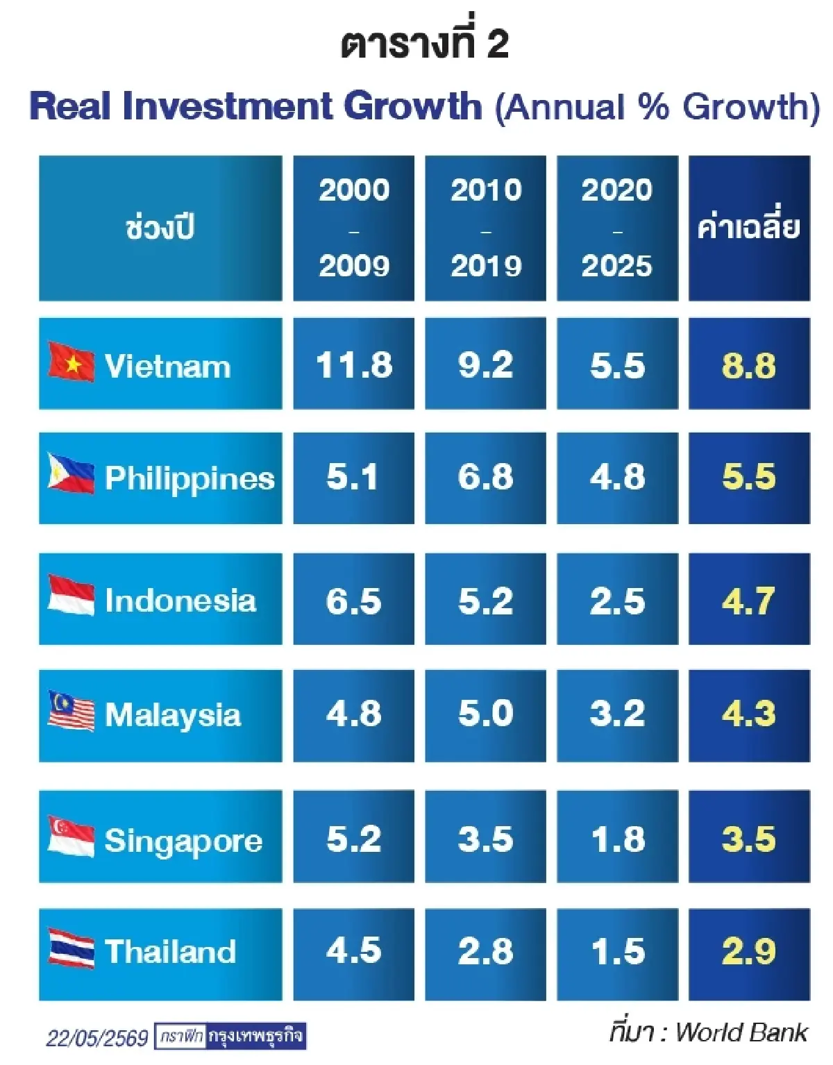 จุดอ่อนสำคัญที่มีส่วนเหนี่ยวรั้งพัฒนาการของเศรษฐกิจไทย