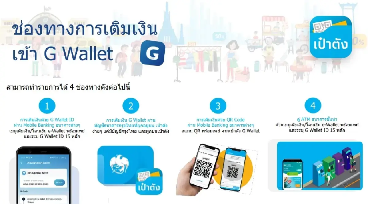 ‘ไทยช่วยไทยพลัส’ วิธีถอนเงินสดจาก เป๋าตัง G-wallet เข้าบัญชีพร้อมเพย์