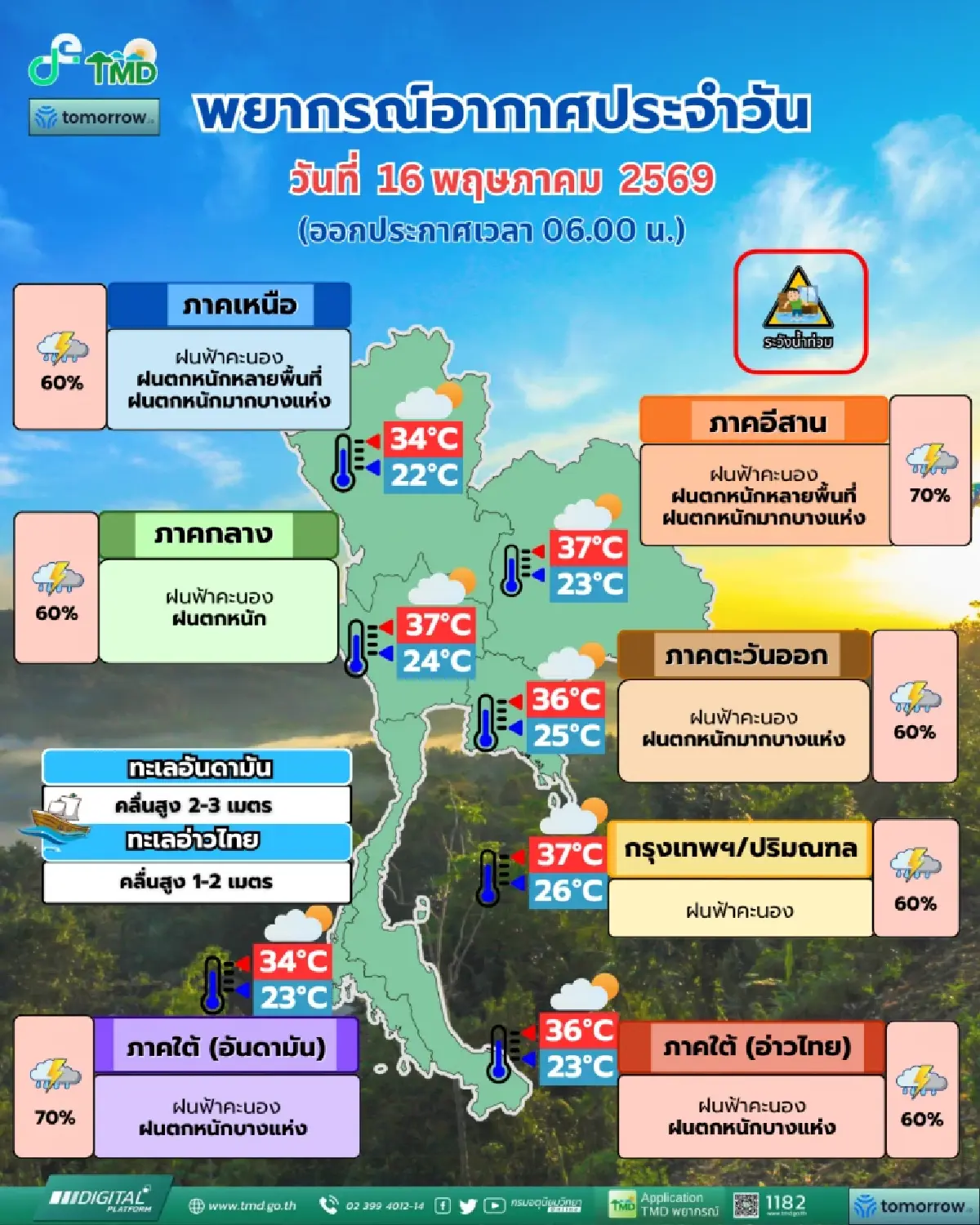 สภาพอากาศวันนี้ เตือนไทยฝนเพิ่ม 39 จังหวัด ฝนตกหนักมาก กทม. โดนด้วย