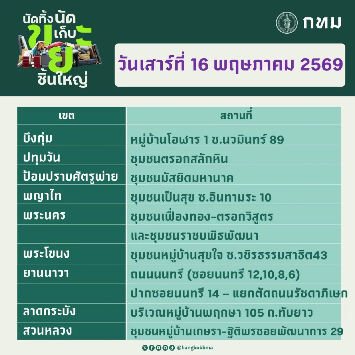 กทม. เปิดจุดรับ ‘นัดทิ้ง นัดเก็บขยะชิ้นใหญ่’ 16-17 พ.ค. ฟรีทุกเขต