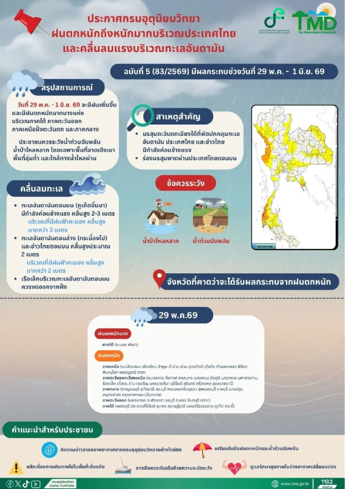 ไทยฝนเพิ่ม อุตุฯ เตือน ฉ.5 รายชื่อ 57 จว. รวม กทม. ฝนตกหนัก ลมแรง 4 วัน