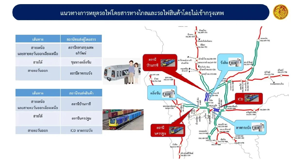 'คมนาคม' ฟันอาญา - วินัย เหตุรถไฟชนรถเมล์ พร้อมขีดเส้นแก้จุดตัดภายใน 3 เดือน