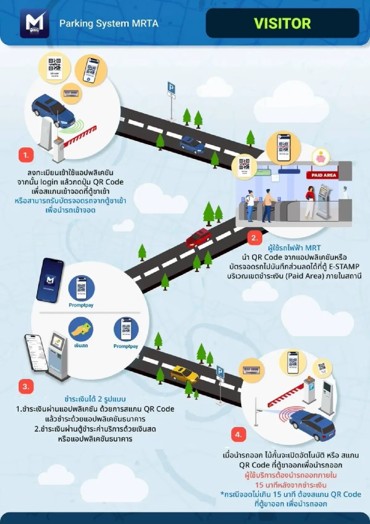 รฟม. ยกเลิกบัตร MRT จอดรถ เปลี่ยนใช้ Smart Parking เริ่ม 1 มิ.ย. 69