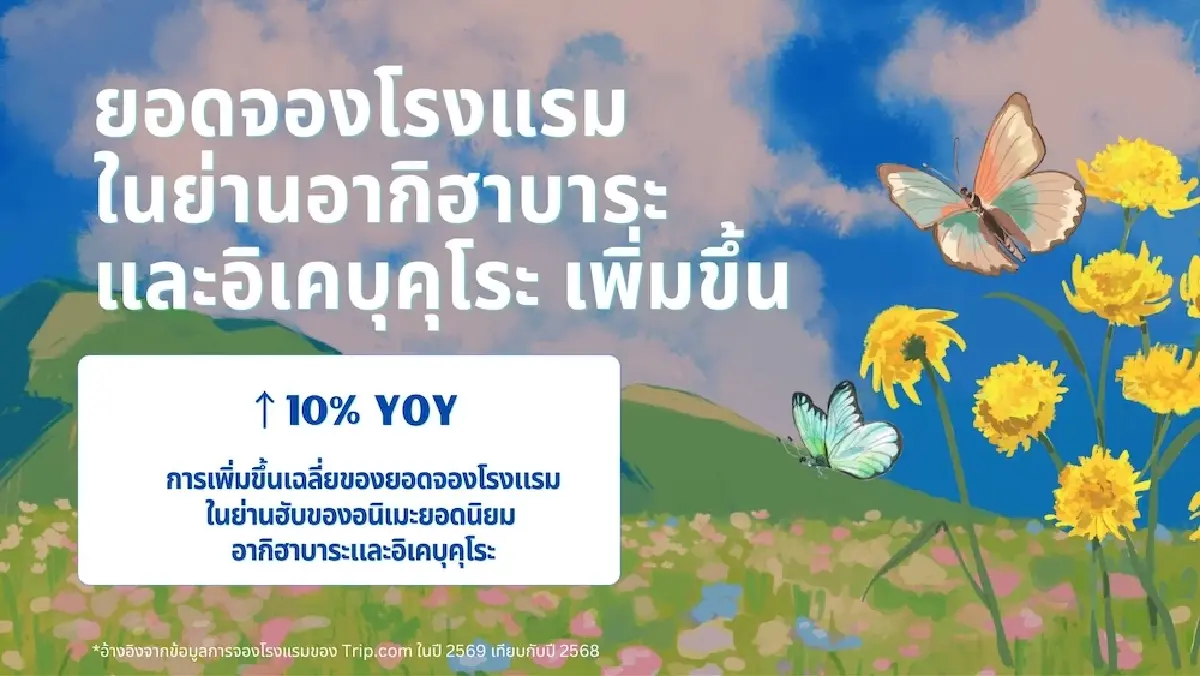 Trip.com ชี้เที่ยวตามรอย ‘อนิเมะ’ มาแรงทั่วเอเชีย ได้ใจ Gen Z และ Gen Y ดันยอดค้นหาทริปพุ่ง 195%