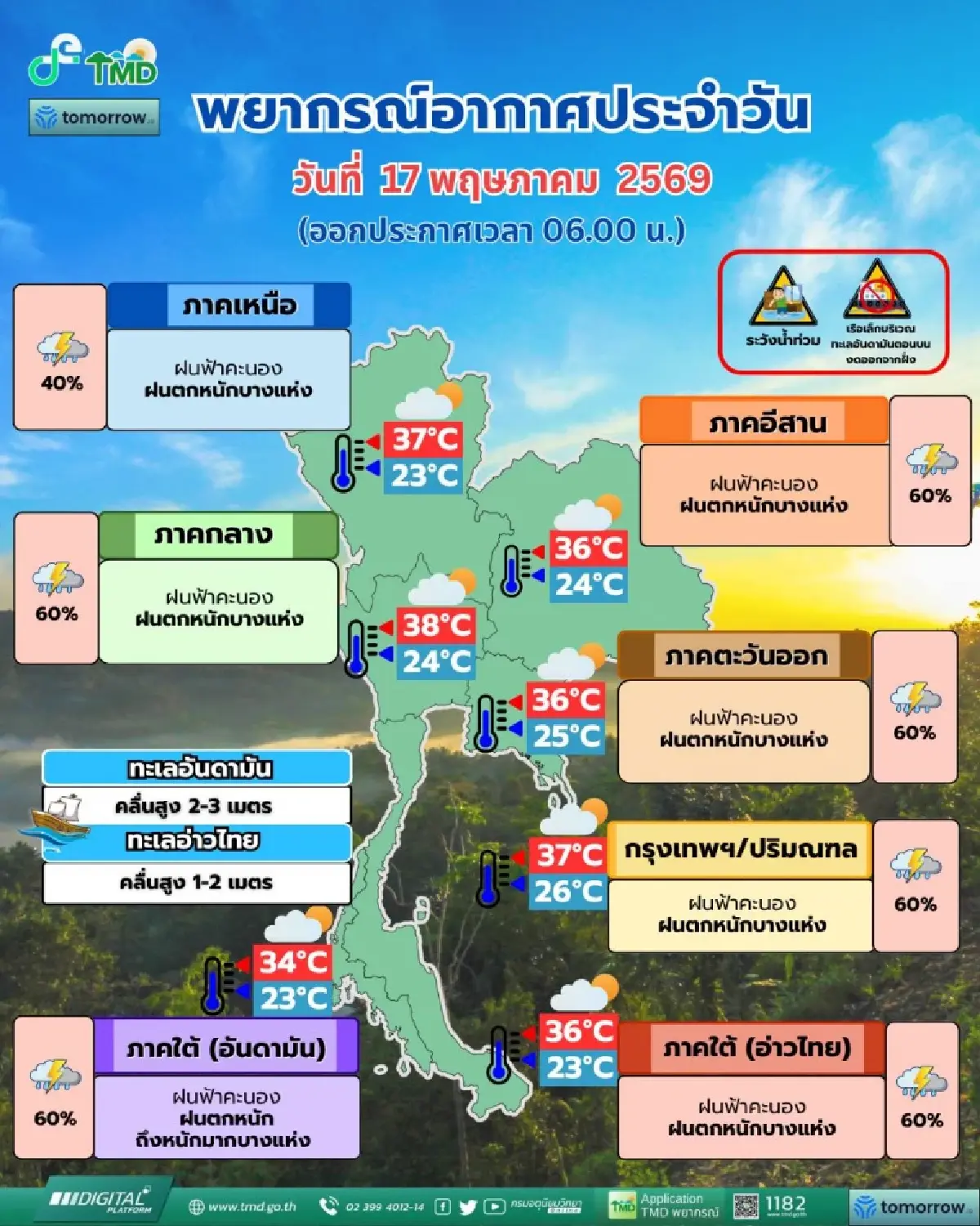 กรมอุตุ เตือนอากาศวันนี้ กทม. อ่วม ฝนตกหนักสุด ร้อยละ 60 ทุกภาคฝนเพิ่ม