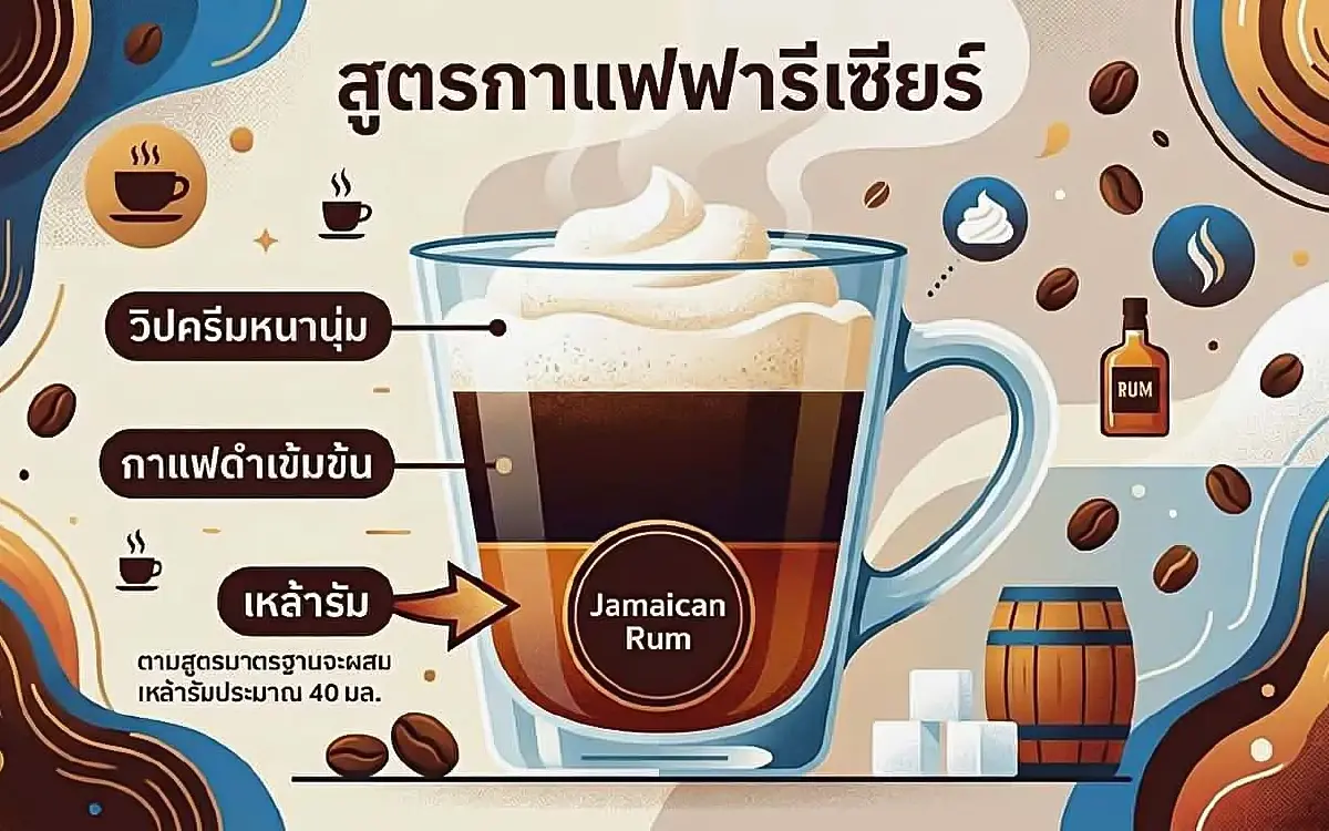 คดีกาแฟโลกไม่ลืม! ศาลสั่งคุ้มครอง 'สูตรดั้งเดิม'