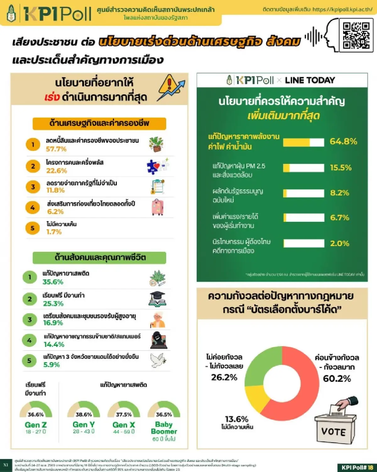 เสียงประชาชน อยากให้'รัฐบาล'แก้ปัญหาพลังงาน-ค่าไฟ-น้ำมัน เร่งด่วน