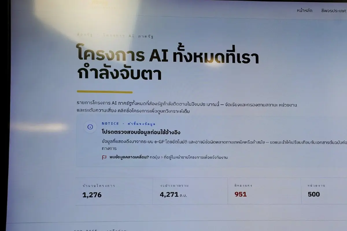 อวสานการโกง? เจาะลึก 'ส่องรัฐ' แพลตฟอร์ม AI ชำแหละโกงโครงการรัฐ