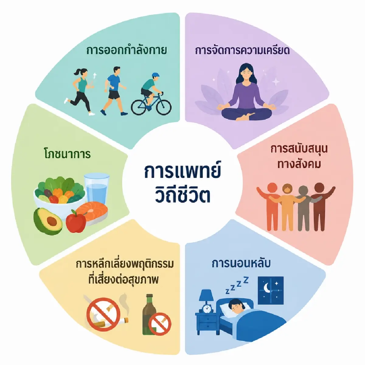 ไขความลับ 4 คำฮิตคนรักสุขภาพ...โดย ผศ.ดร.นพ.มาศ ไม้ประเสริฐ
