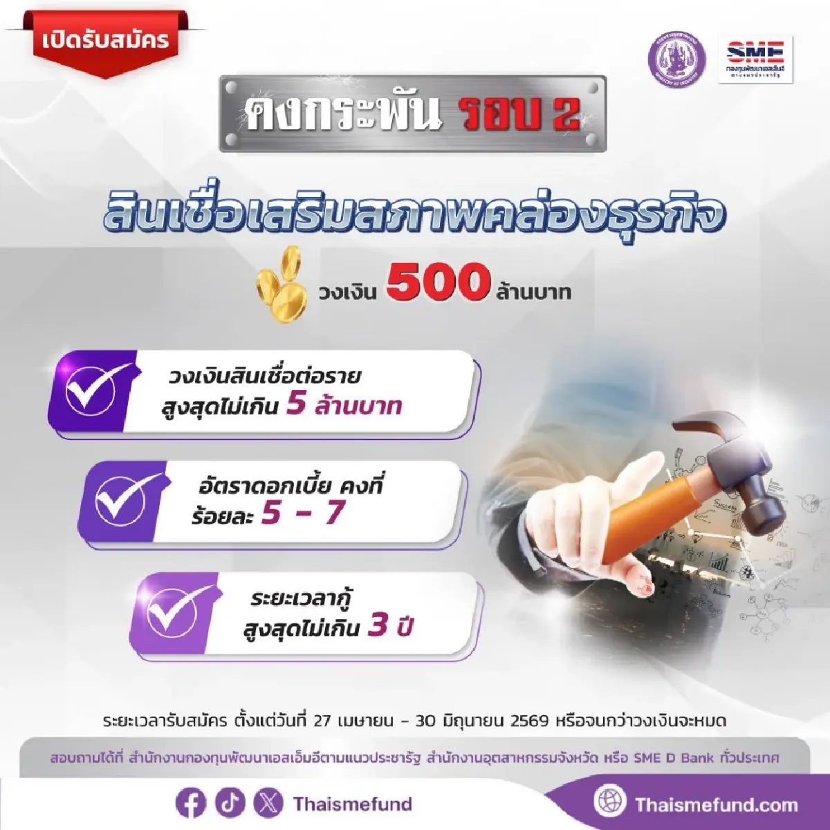 ก.อุตฯ อัดฉีด 1,500 ล้าน ต่อโปร ‘เสือติดปีก-คงกระพัน’ รอบ 2 เสริมเกราะ SME ไทย