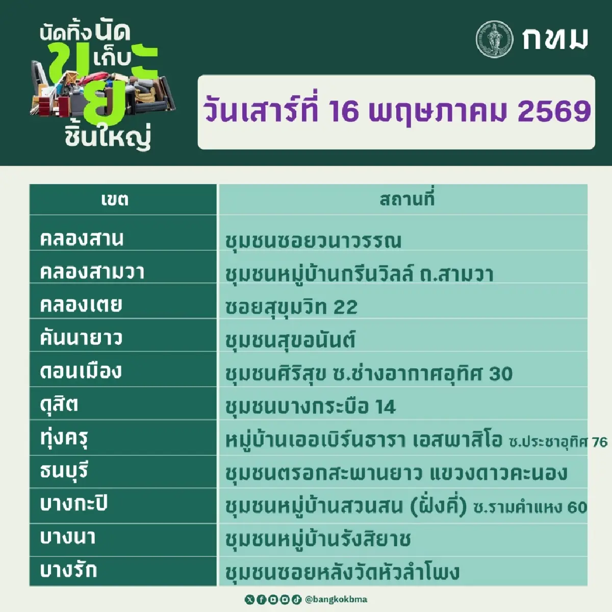 กทม. เปิดจุดรับ ‘นัดทิ้ง นัดเก็บขยะชิ้นใหญ่’ 16-17 พ.ค. ฟรีทุกเขต