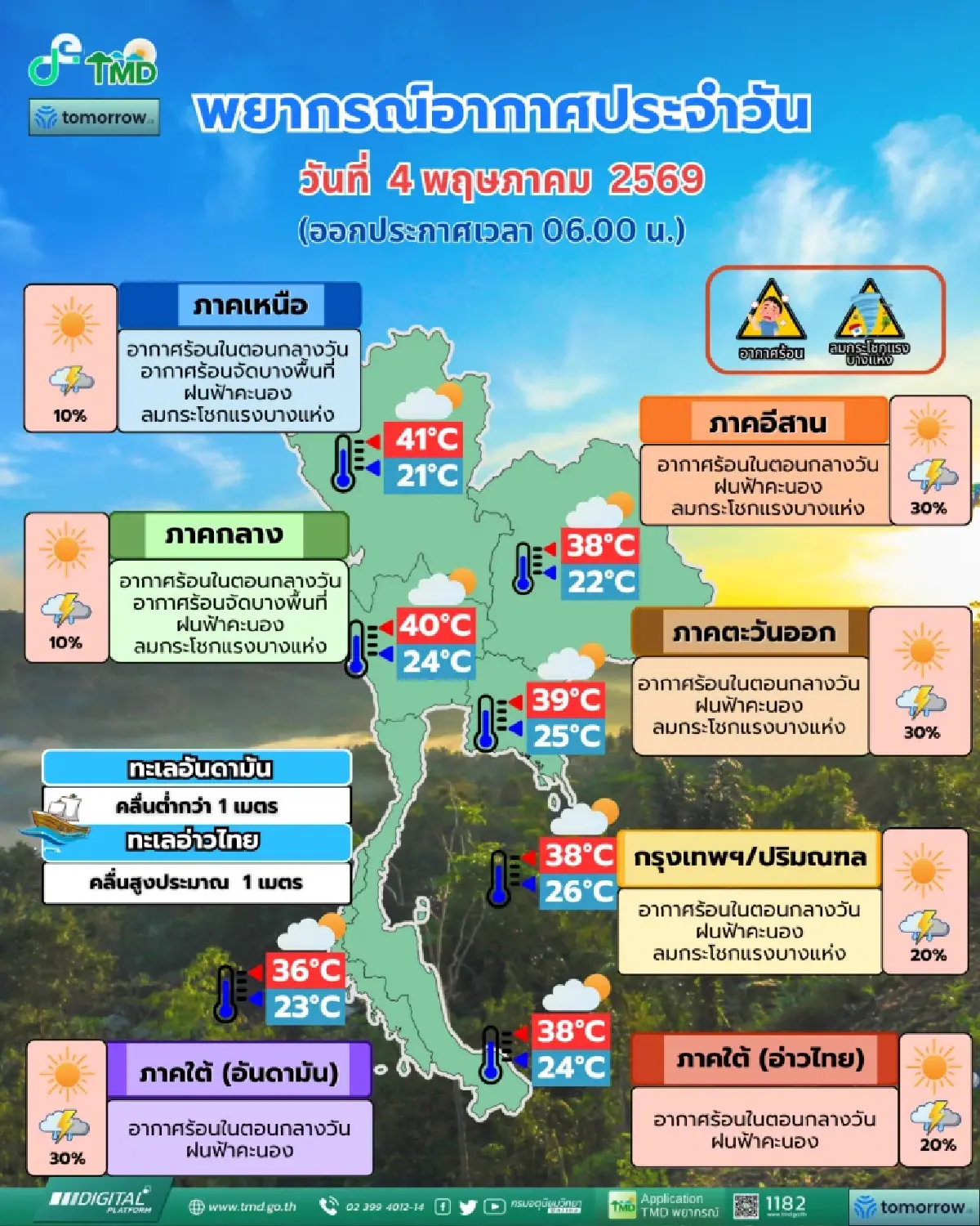 สภาพอากาศ 4 พ.ค.69 แปรปรวน พายุฝนตกหนัก เตือน 53 จังหวัด กทม. อีสาน ฝน 30%