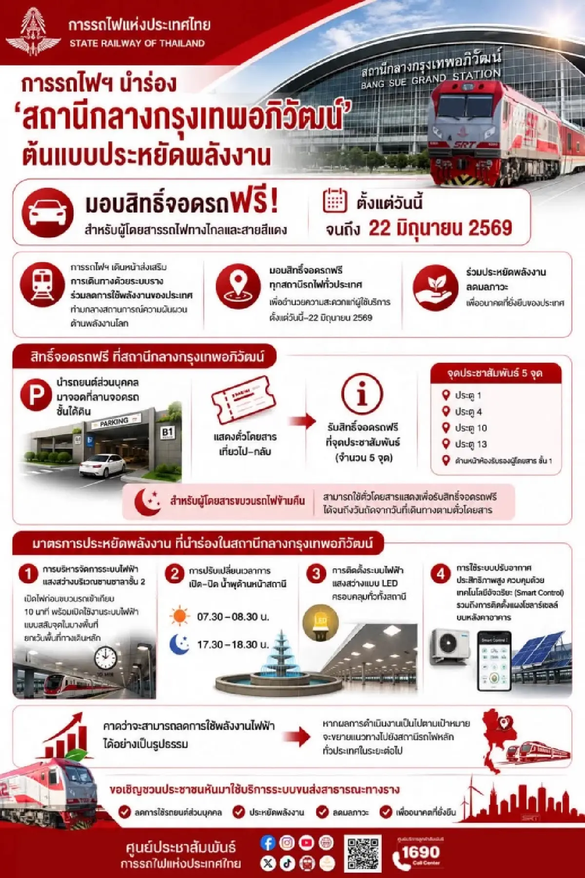 รฟท. เปิดให้ “จอดรถฟรี” ทุกสถานีรถไฟทั่วประเทศ วันนี้ - 22 มิ.ย. 69 เช็กเงื่อนไข