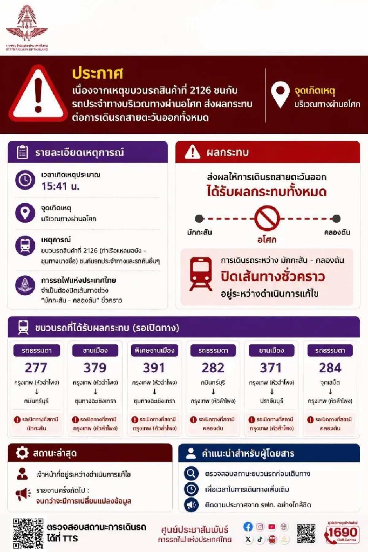 รฟท. แจงเหตุแยกมักกะสัน กระทบการเดินรถ ประสาน ขสมก.รับส่งผู้โดยสาร