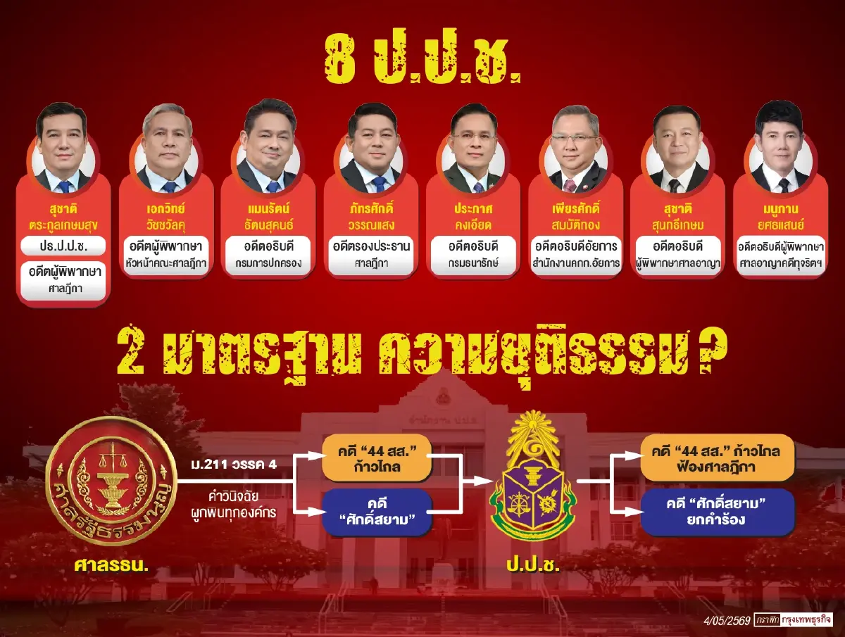 ‘หุ้นศักดิ์สยาม-ฮั้วสว.’ครหาฟอกขาว บทพิสูจน์ป.ป.ช.-กกต. องค์กร‘(ไม่)อิสระ’?