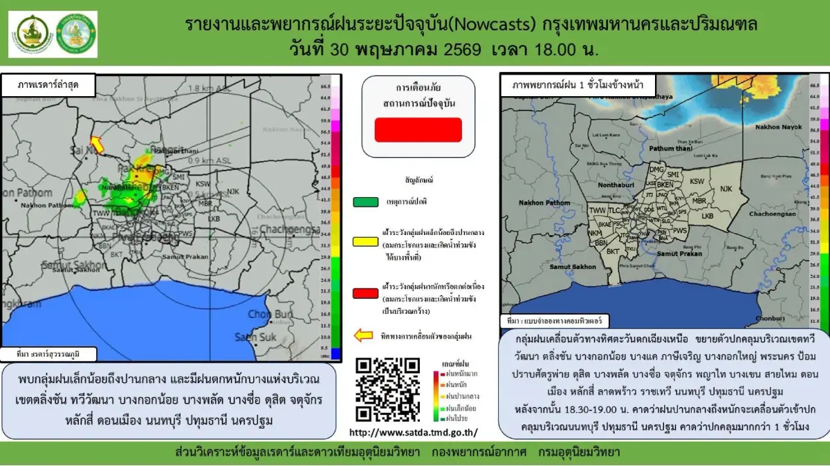 ฝนมาแล้ว กทม. - 3 จว.ปริมณฑล พบกลุ่มฝนปานกลางถึงหนัก ตกแช่นานกว่า 1 ชม.