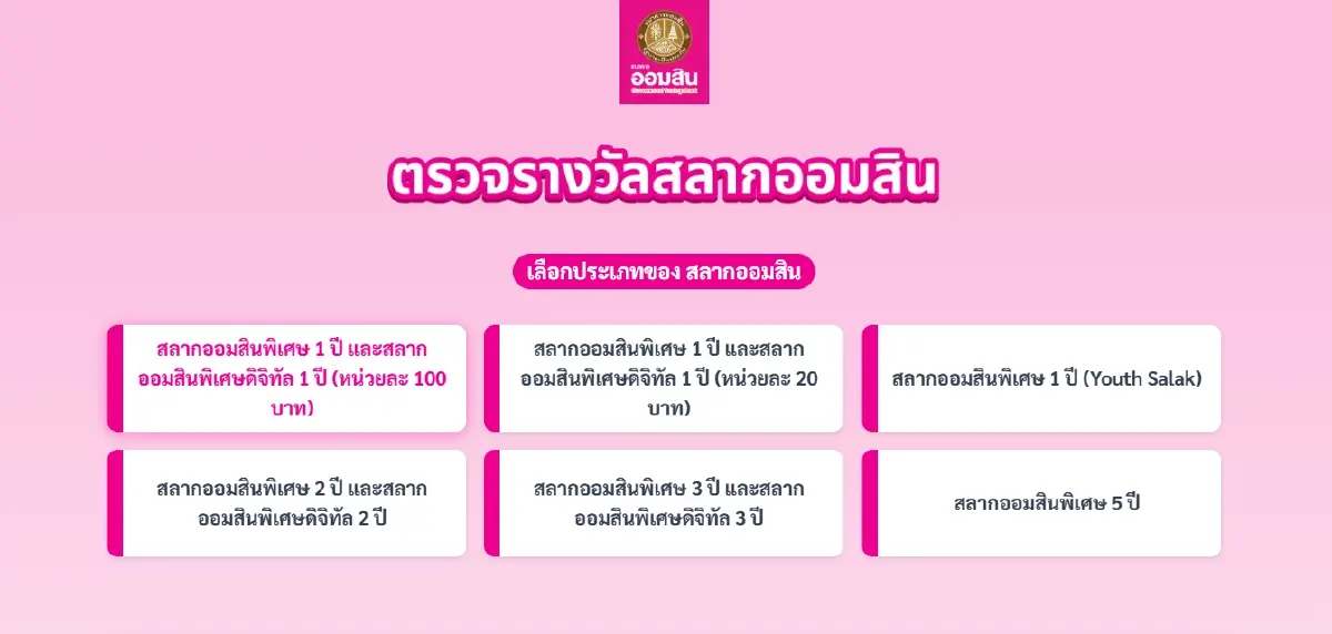 หวยออกแล้ว ตรวจหวยออมสิน 16 พ.ค.69 ผลสลากออมสินพิเศษ 1 ปี ออกอะไร