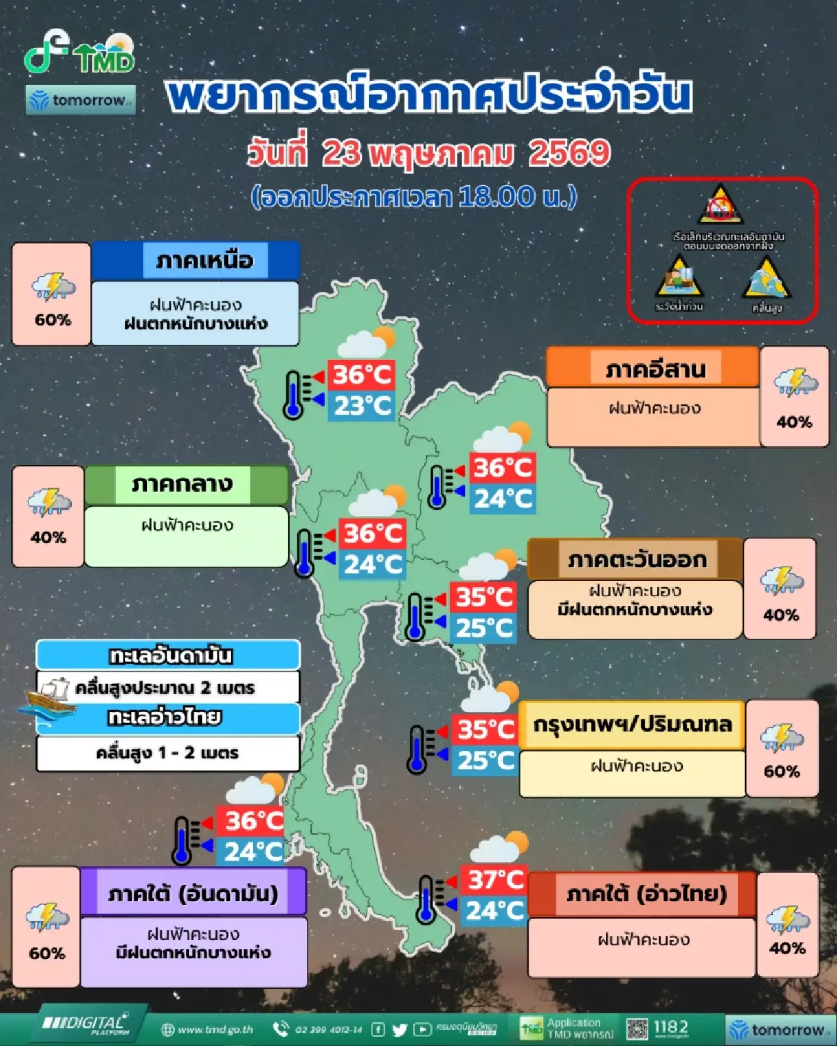 ระวังน้ำท่วมฉับพลัน กรมอุตุฯ เตือนด่วน 28 จังหวัด เจอฝนตกหนัก-น้ำป่าหลาก
