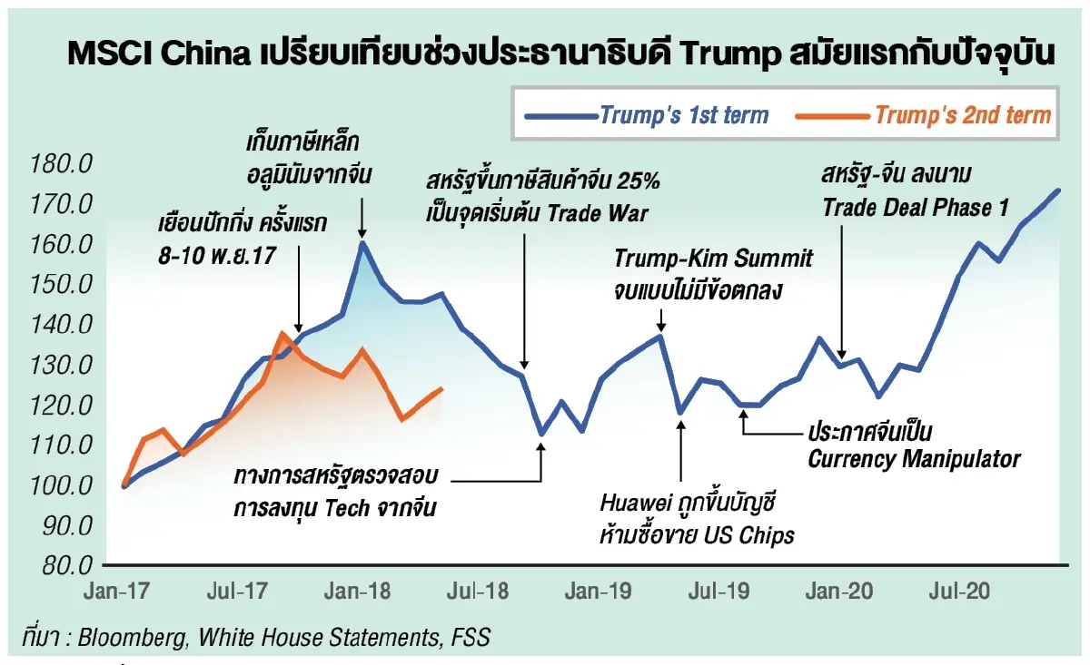 ดีลปักกิ่ง 2026: ดีลสุภาพบุรุษ ดีลแลกเปลี่ยน และดีลลับ ของสหรัฐและจีน