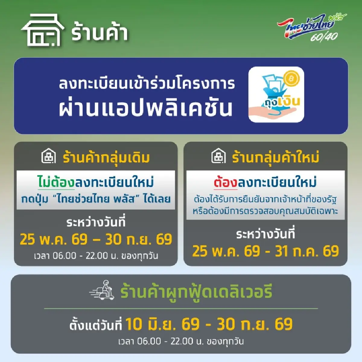 ไทยช่วยไทยพลัส เช็กด่วน กรุงไทยแนะลงทะเบียนผ่านแอปเป๋าตัง