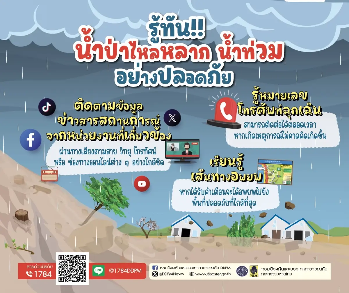 เช็กด่วน เตือน 29 จว. 'เหนือ-อีสาน-ใต้' ฝนตกหนัก เสี่ยงน้ำท่วม น้ำป่าไหลหลาก 8-10 พ.ค.