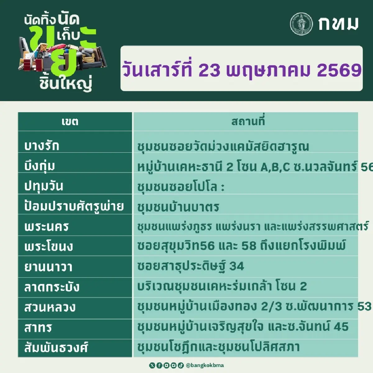 พิกัด จุดรับ ‘นัดทิ้ง นัดเก็บขยะชิ้นใหญ่’ กทม. 23-24 พ.ค.69 ทิ้งฟรีทุกเขต