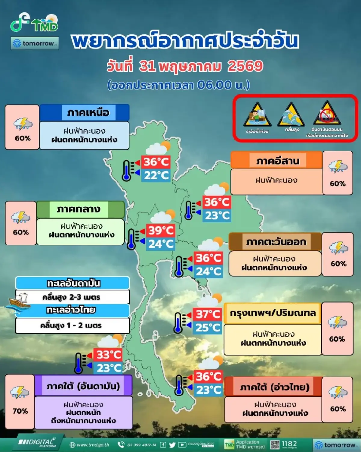 ฝนวันนี้ มรสุมเข้าไทย ‘กรุงเทพอ่วม’ ฝนตกหนัก ลมแรง ร้อยละ 60