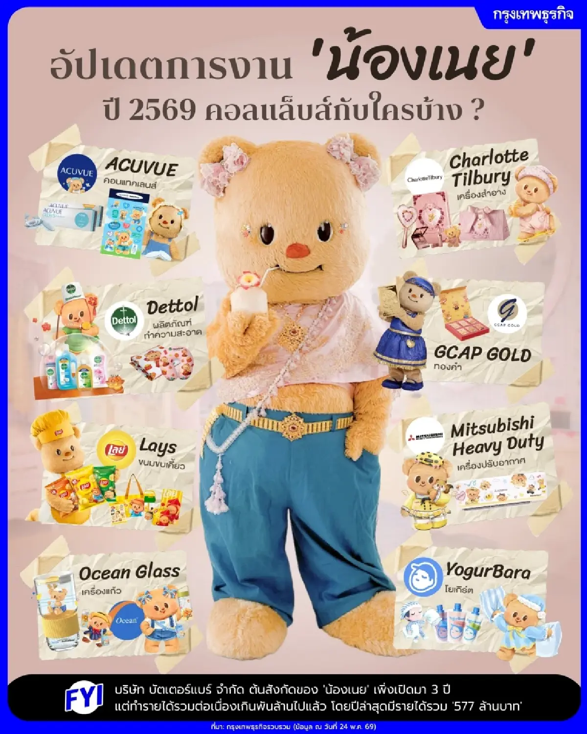 ‘น้องเนย Butterbear’ ดาราสาวงานรุมฉ่ำ ปี 2569 คว้าพรีเซนเตอร์-คอลแล็บส์กับใครบ้าง ?