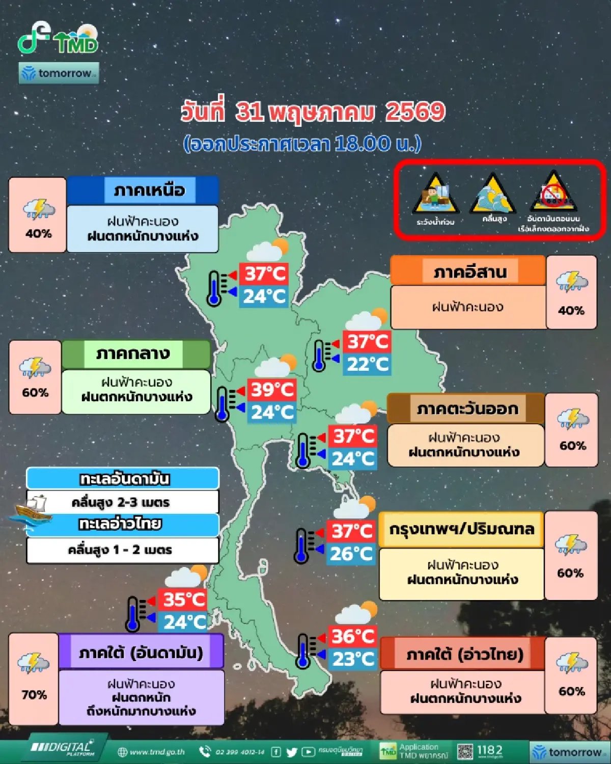 พรุ่งนี้! ฝนถล่มหนัก กรมอุตุฯ เตือน พื้นที่เสี่ยงยกของขึ้นที่สูง