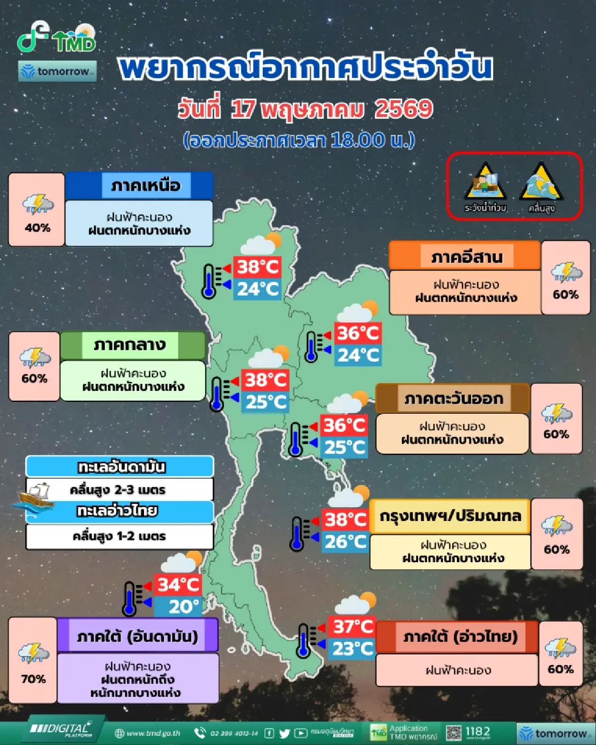 พรุ่งนี้ฝนถล่ม! พื้นที่ลาดเชิงเขา-ที่ลุ่ม เสี่ยงน้ำท่วม น้ำป่า