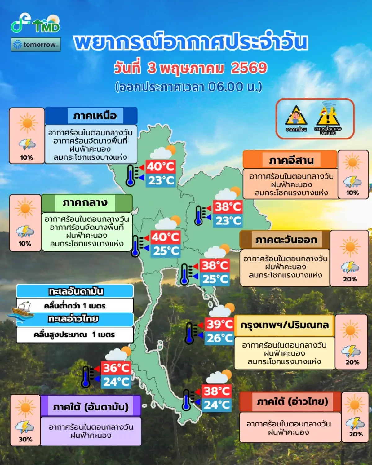 44 จังหวัด รวมกรุงเทพ - ตะวันออก กรมอุตุฯ เตือน พายุฝนตกหนัก ลมแรง