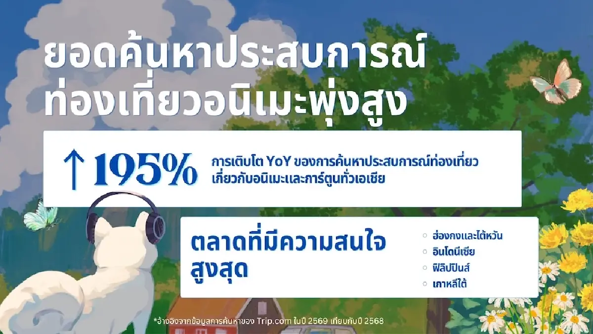 Trip.com ชี้เที่ยวตามรอย ‘อนิเมะ’ มาแรงทั่วเอเชีย ได้ใจ Gen Z และ Gen Y ดันยอดค้นหาทริปพุ่ง 195%