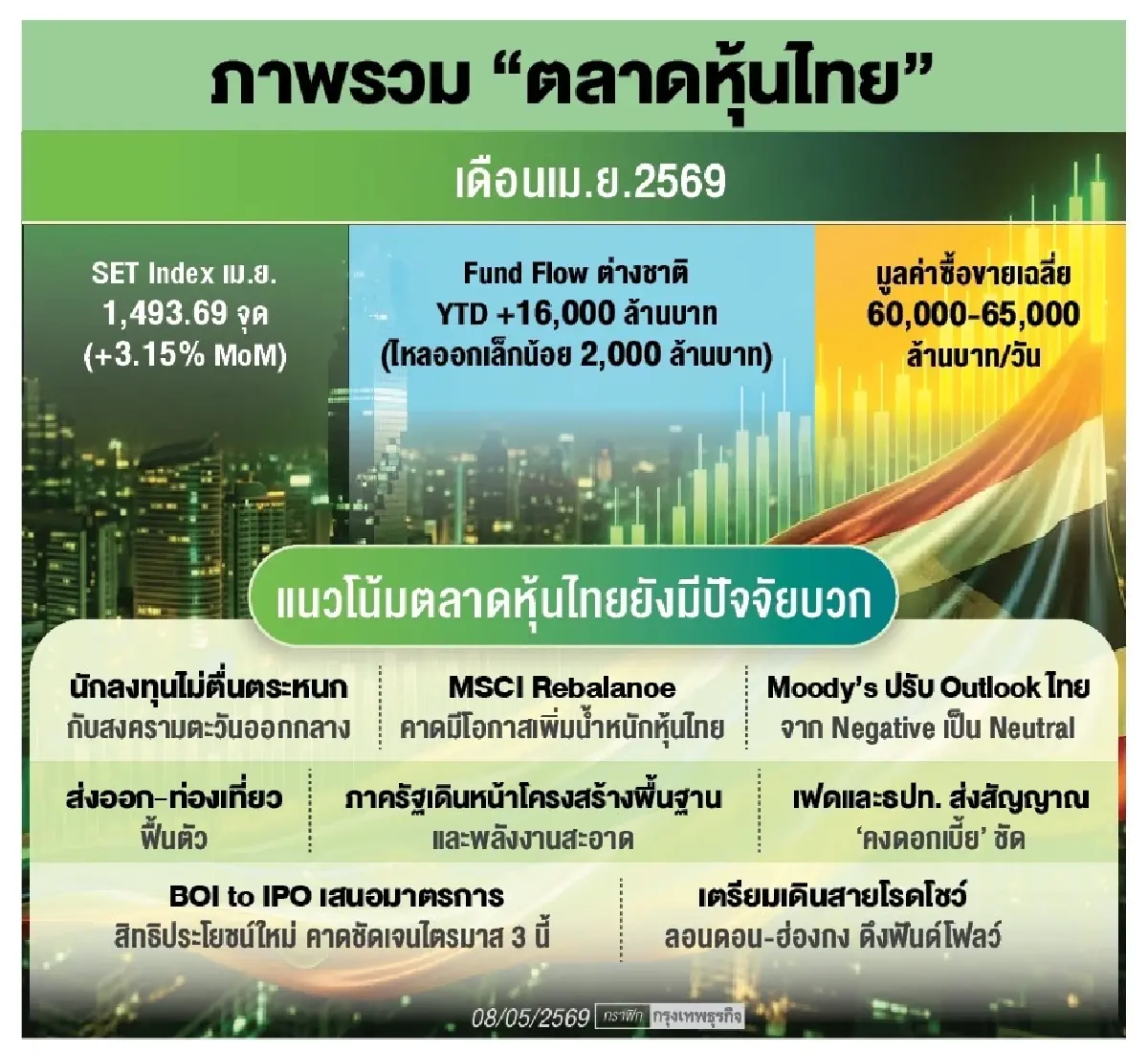 ‘ตลท.-บีโอไอ’ เร่งดึงทุนต่างชาติ  คาดปรับเกณฑ์ชัดไตรมาส3/69 