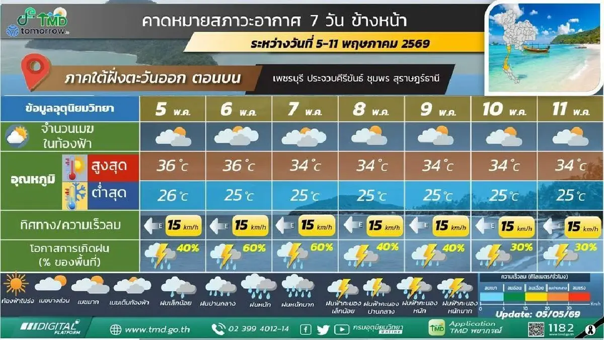 กรมอุตุ ประกาศ สุดสัปดาห์นี้ มวลอากาศเย็นแผ่ปกคลุม ฝนตกหนักเพิ่มขึ้น