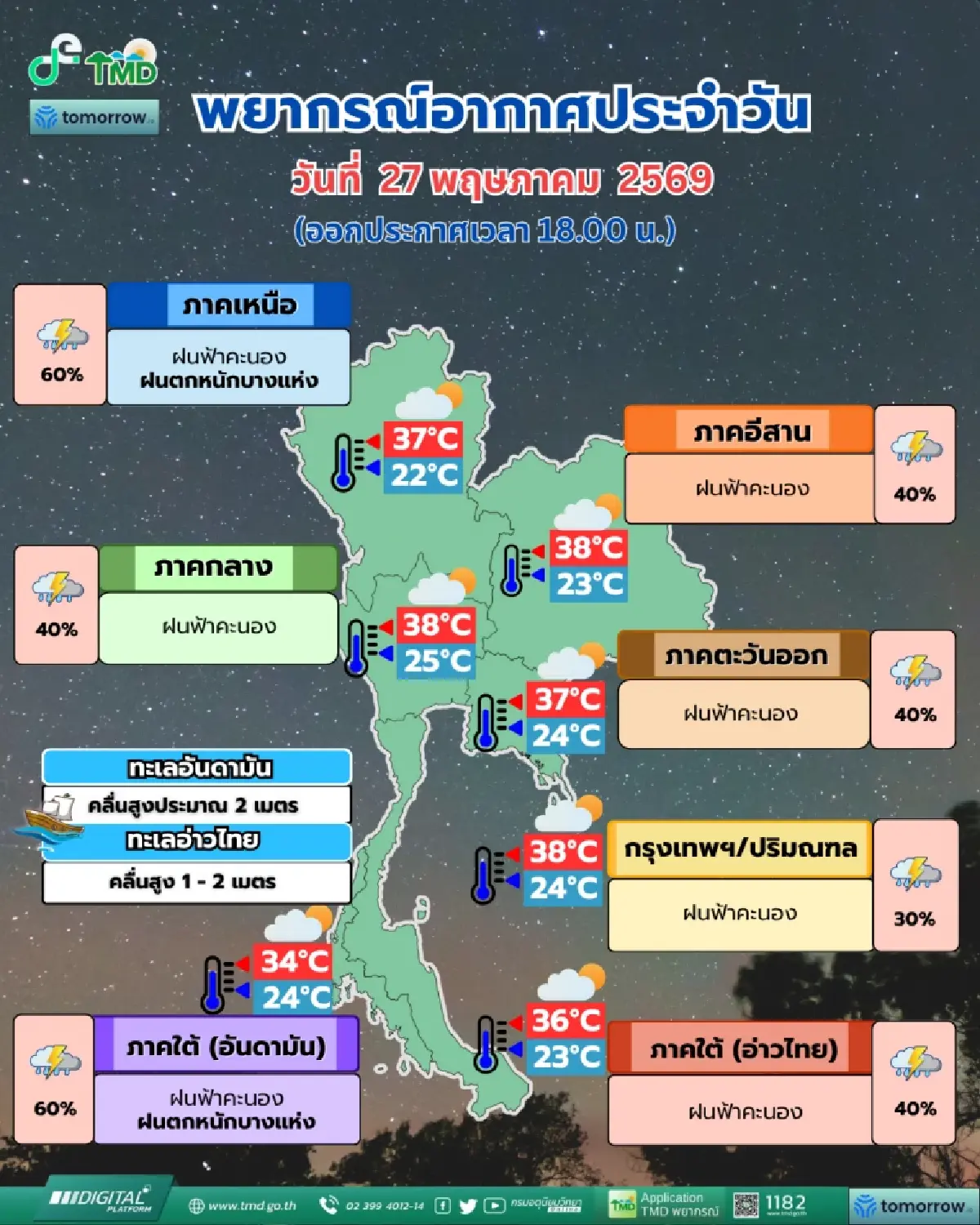 อุตุฯ เตือน ฉ.2 มรสุมถล่ม ฝนตกหนักทั่วไทย คลื่นลมแรง ระวังน้ำท่วมฉับพลัน 28 พ.ค. - 1 มิ.ย.
