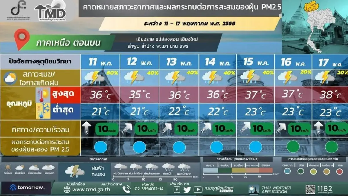 มวลอากาศเย็นปกคลุม กรมอุตุ ประกาศ ไทยฝนเพิ่ม ตกหนักยาวทั้งสัปดาห์