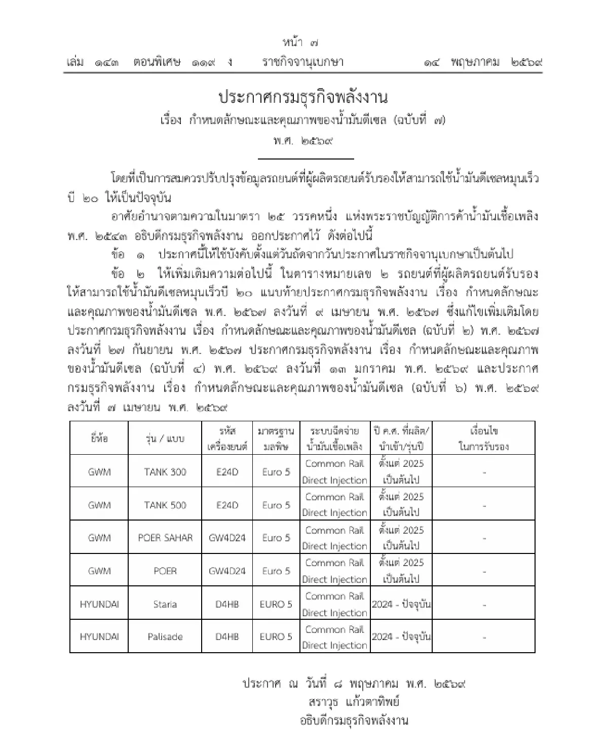 กรมธุรกิจพลังงาน ประกาศเพิ่มรายชื่อรถยนต์รองรับน้ำมันดีเซล B20