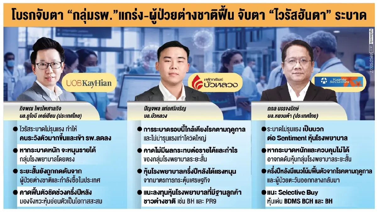 ‘กลุ่ม รพ.’ ไร้ผลกระทบโรคระบาด โบรกชี้ ‘ไวรัสฮันตา อีโบลา โควิดในสิงคโปร์’ ยังควบคุมได้