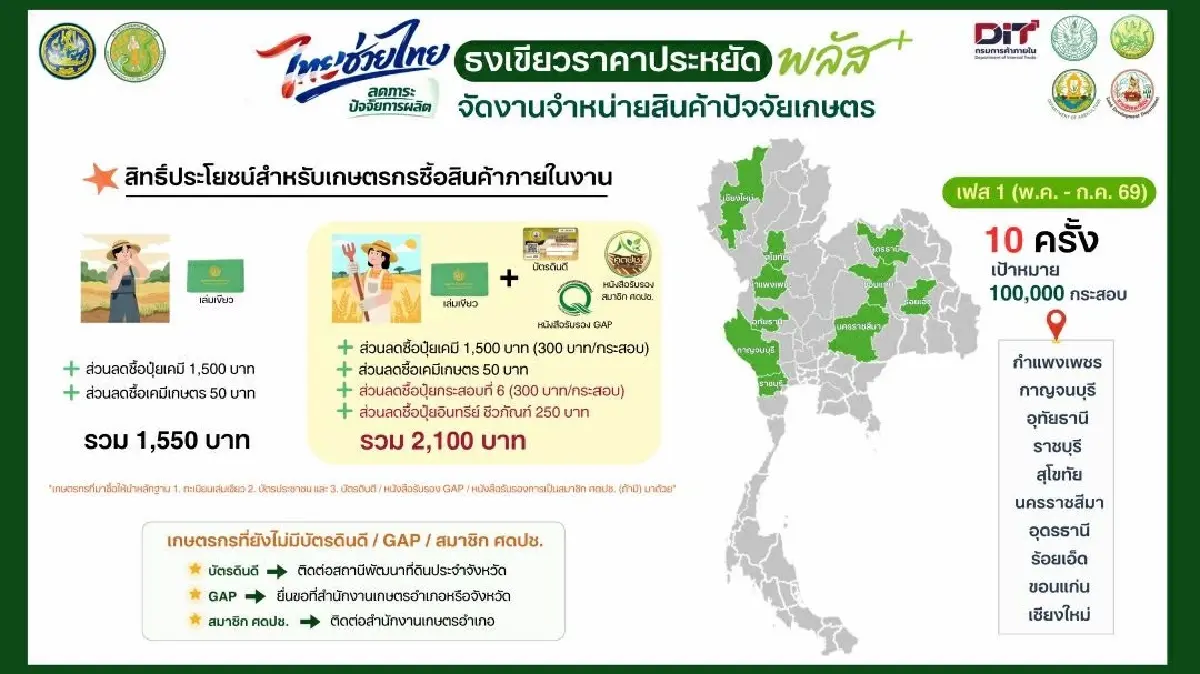 กรมพัฒนาที่ดิน  ชู “บัตรดินดี” วิเคราะห์ดินลดต้นทุนปุ๋ย สู่เกษตรยั่งยืน