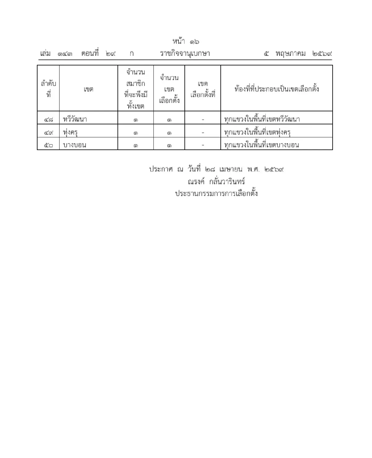 ราชกิจจานุเบกษา เผยแพร่ ประกาศ กกต. แบ่งเขตเลือกตั้ง ส.ก. 50 เขต