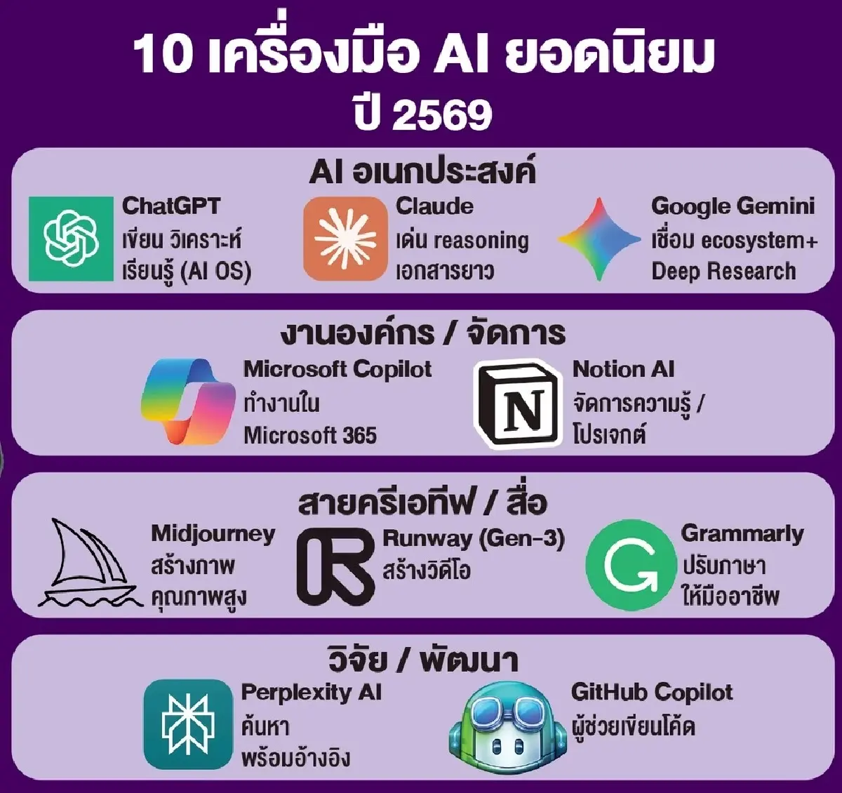 AI จากเครื่องมือ สู่ 'โครงสร้างพื้นฐาน' พลิกโฉม 'แรงงาน'