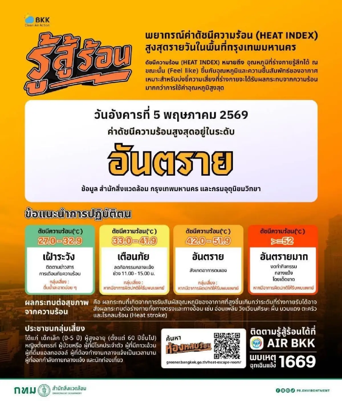กทม. เตือนภัยดัชนีความร้อน อยู่ในระดับ ‘อันตราย’ แม้มีฝนตก