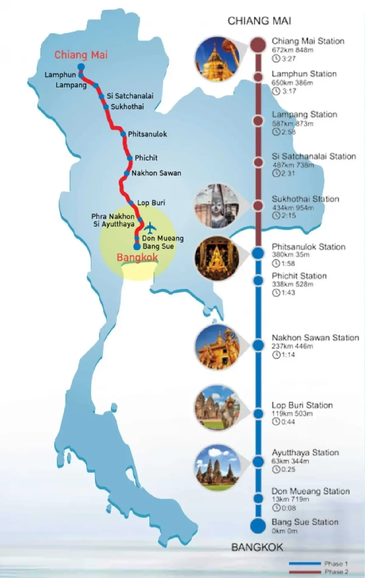 เปิดลิสต์ 5 เมกะโปรเจกต์ รัฐบาลไทย  สร้างบนกระดาษ แต่ (ยัง) ไม่มีโอกาสเกิดขึ้นจริง